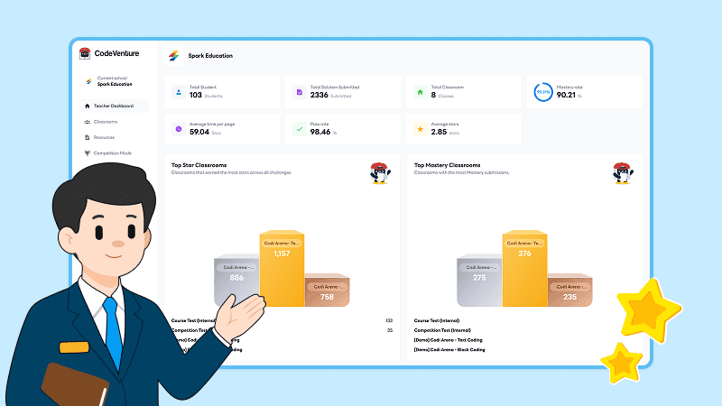 A structured coding curriculum — ready to present to management